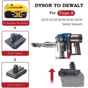 Dyson Battery Adapter to Dewalt 18v Battery Type A DW31A