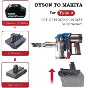 Dyson Battery Adapter to Makita 18v Battery Type A MT31A